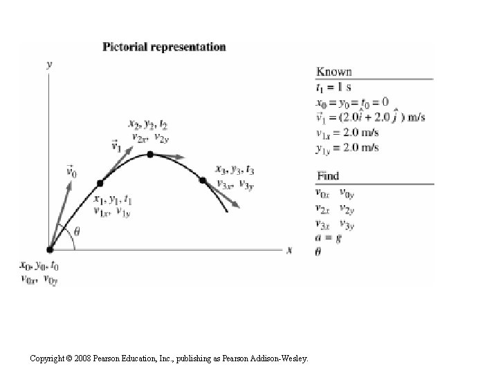 Copyright © 2008 Pearson Education, Inc. , publishing as Pearson Addison-Wesley. 