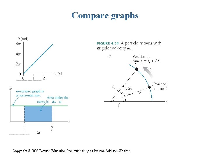 Compare graphs Copyright © 2008 Pearson Education, Inc. , publishing as Pearson Addison-Wesley. 