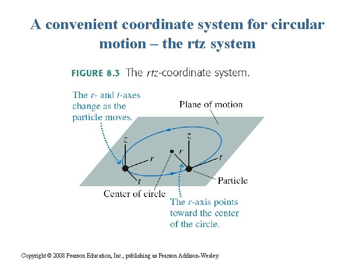 A convenient coordinate system for circular motion – the rtz system Copyright © 2008