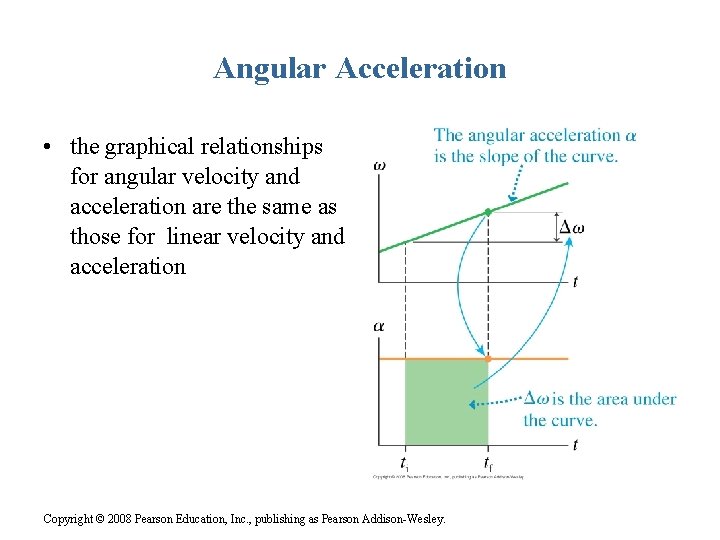 Angular Acceleration • the graphical relationships for angular velocity and acceleration are the same