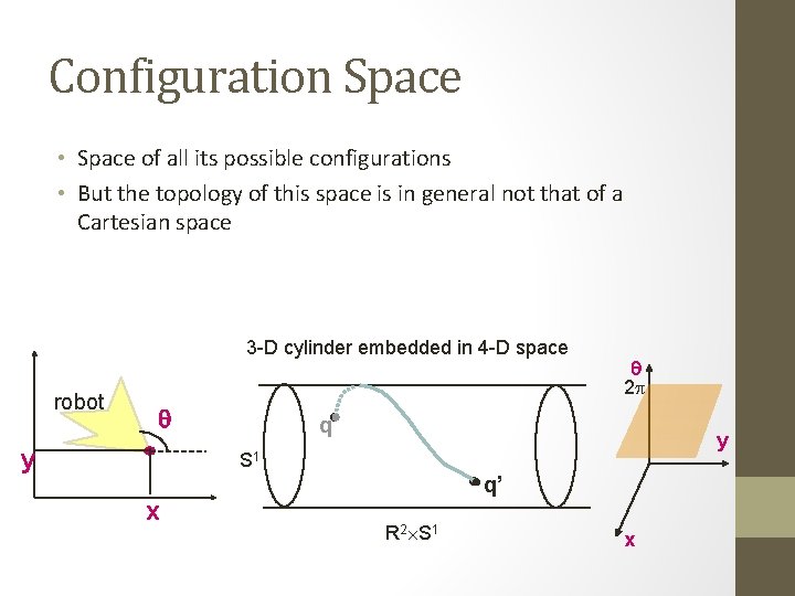 Configuration Space • Space of all its possible configurations • But the topology of