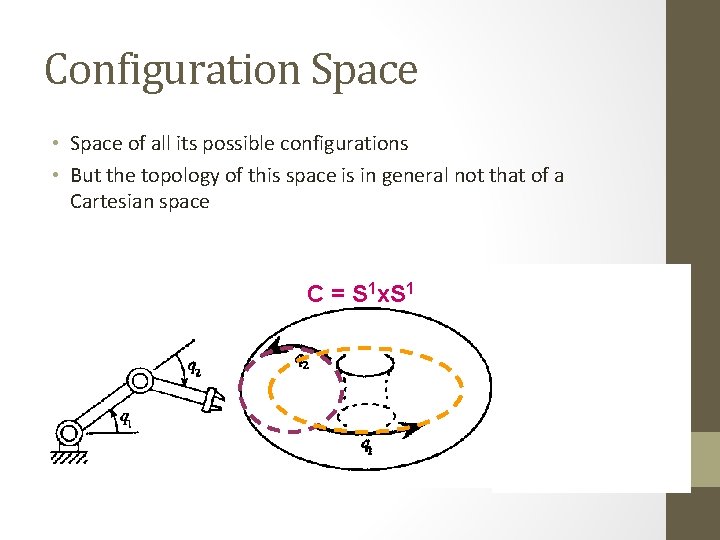 Configuration Space • Space of all its possible configurations • But the topology of