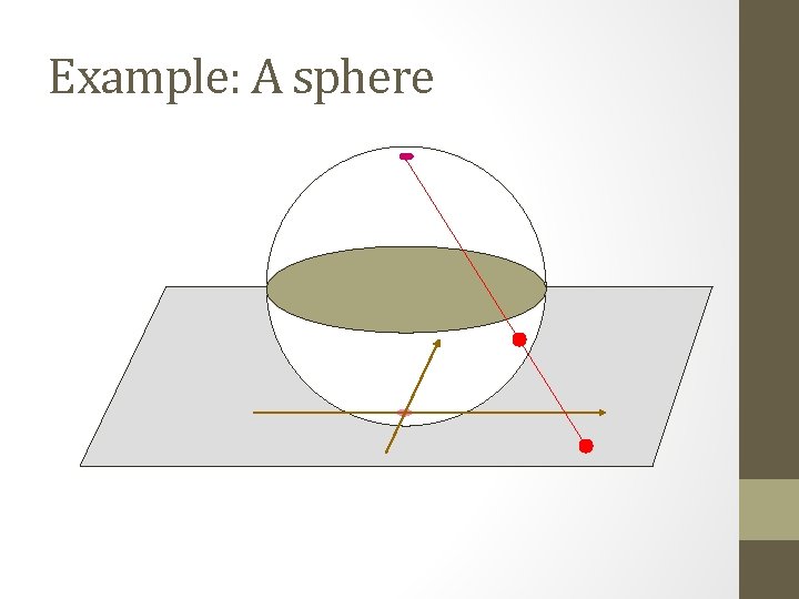 Example: A sphere 