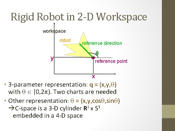 Rigid Robot in 2 -D Workspace workspace robot y reference direction q reference point