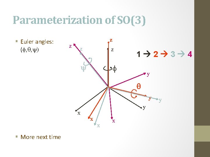 Parameterization of SO(3) § Euler angles: (f, q, y) z z y f 1