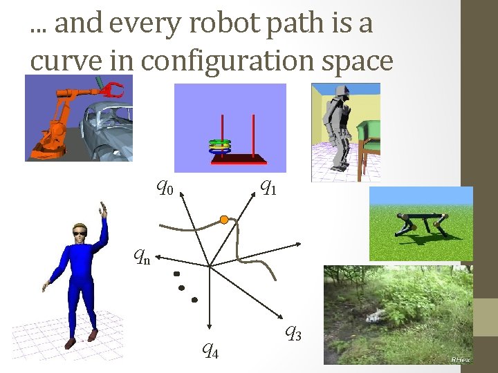 . . . and every robot path is a curve in configuration space q