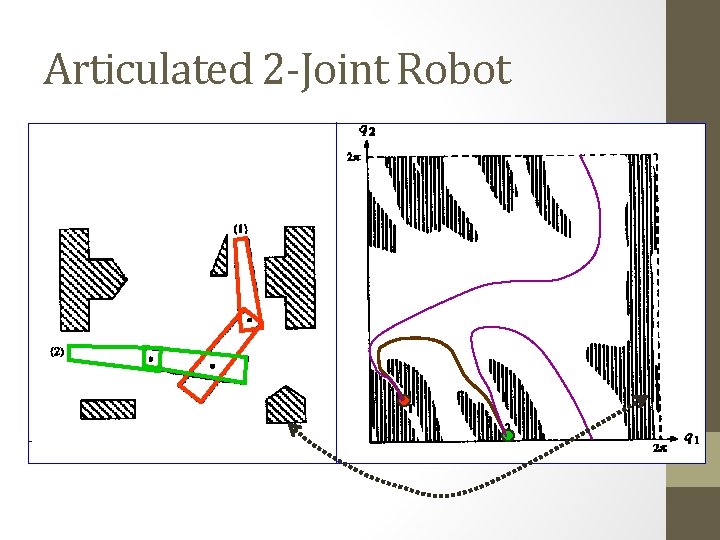 Articulated 2 -Joint Robot 