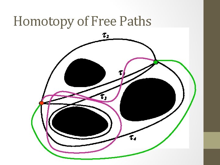 Homotopy of Free Paths 