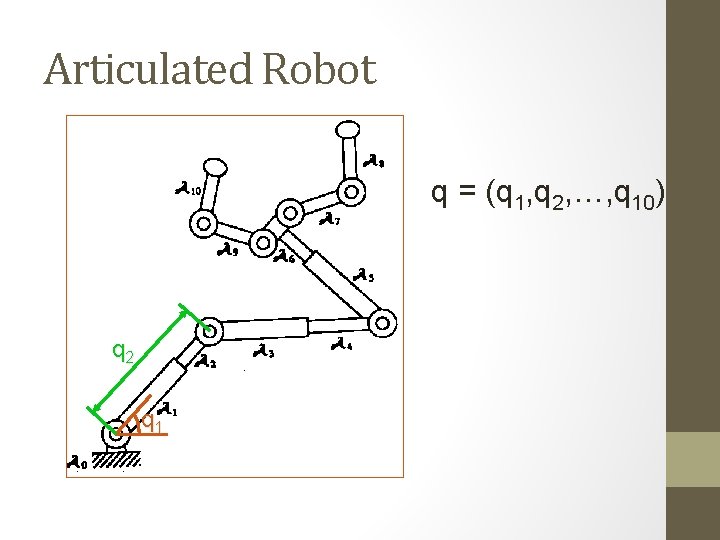 Articulated Robot q = (q 1, q 2, …, q 10) q 2 q