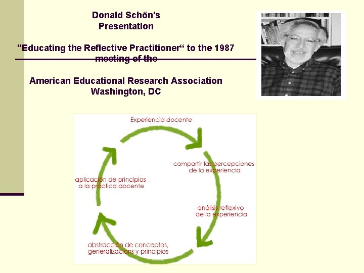 Donald Schön's Presentation "Educating the Reflective Practitioner“ to the 1987 meeting of the American
