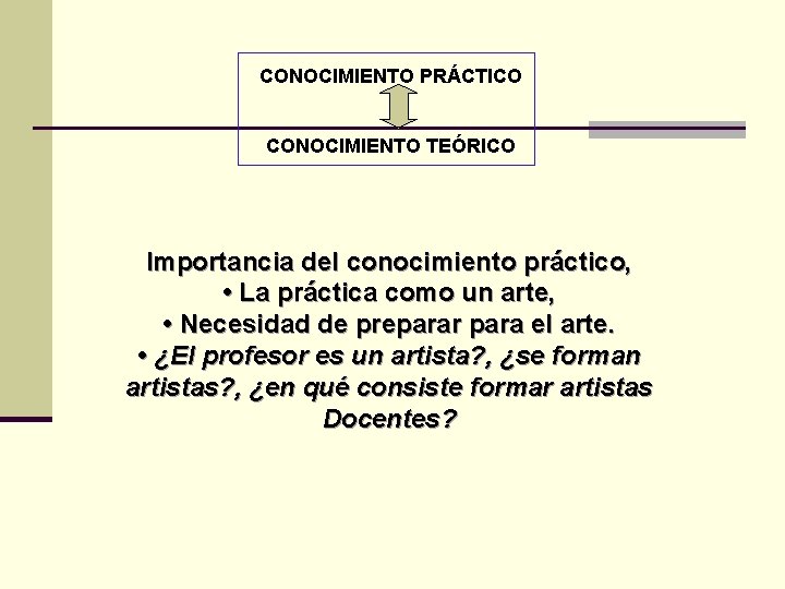 CONOCIMIENTO PRÁCTICO CONOCIMIENTO TEÓRICO Importancia del conocimiento práctico, • La práctica como un arte,