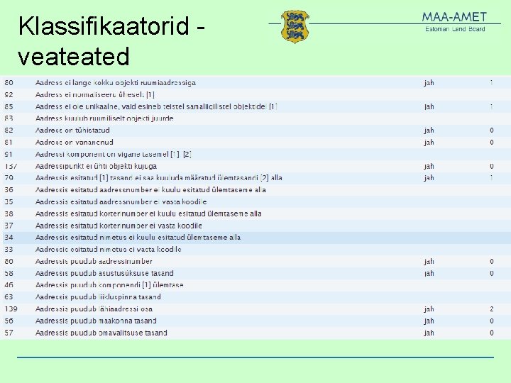 Klassifikaatorid veateated Klassifikaatorid veateated