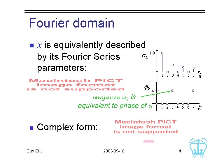 Fourier domain n x is equivalently described by its Fourier Series parameters: ak 1. Fourier domain n x is equivalently described by its Fourier Series parameters: ak 1.