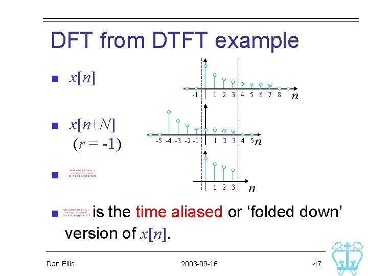 DFT from DTFT example n x[n] -1 n x[n+N] (r = -1) -5 -4