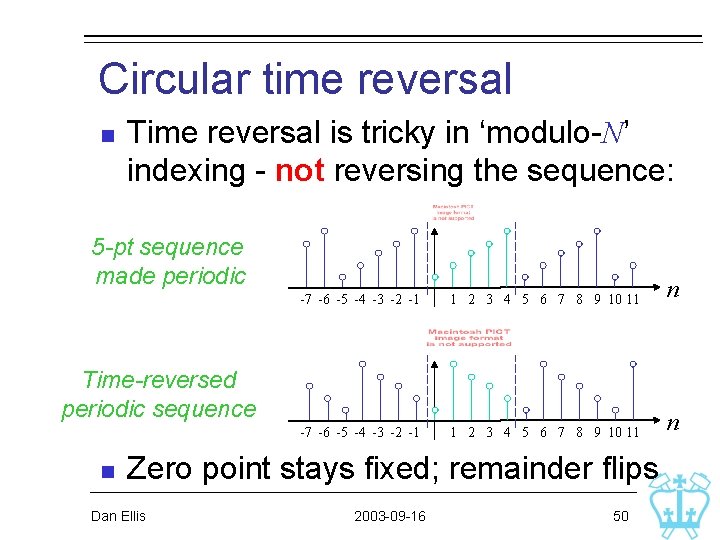 Circular time reversal n Time reversal is tricky in ‘modulo-N’ indexing - not reversing Circular time reversal n Time reversal is tricky in ‘modulo-N’ indexing - not reversing