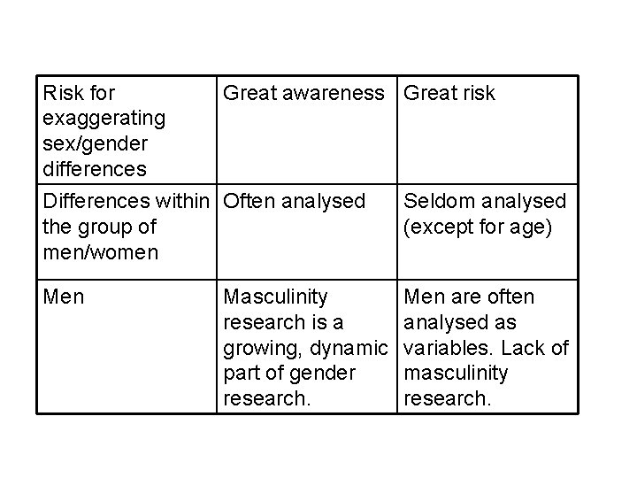 Identifying Gender Risk A tool for distinguishing gender research from gender