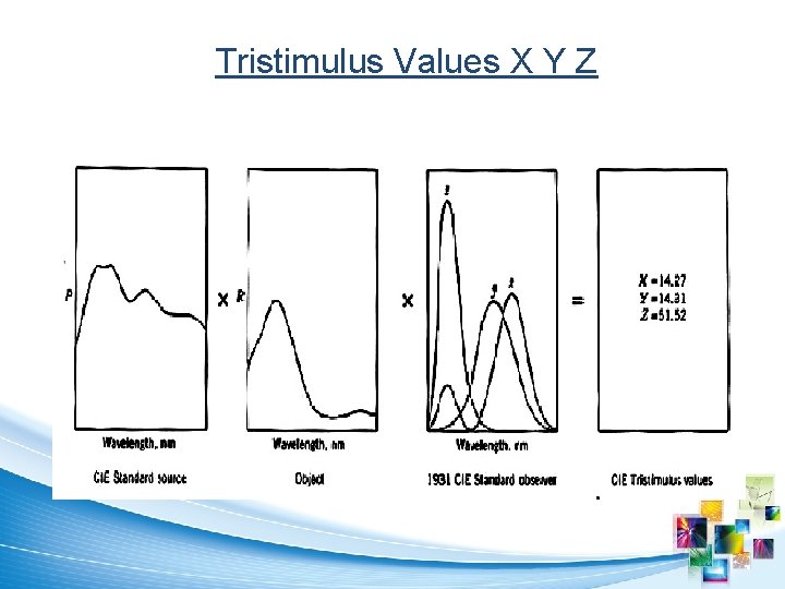 Tristimulus Values X Y Z 