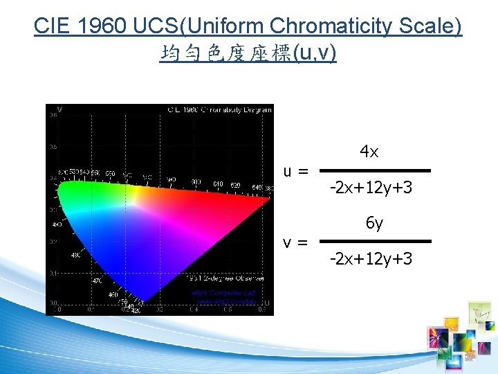 CIE 1960 UCS(Uniform Chromaticity Scale) 均勻色度座標(u, v) u= v= 4 x -2 x+12 y+3