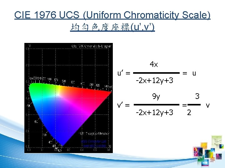 CIE 1976 UCS (Uniform Chromaticity Scale) 均勻色度座標(u’, v’) u’ = v’ = 4 x