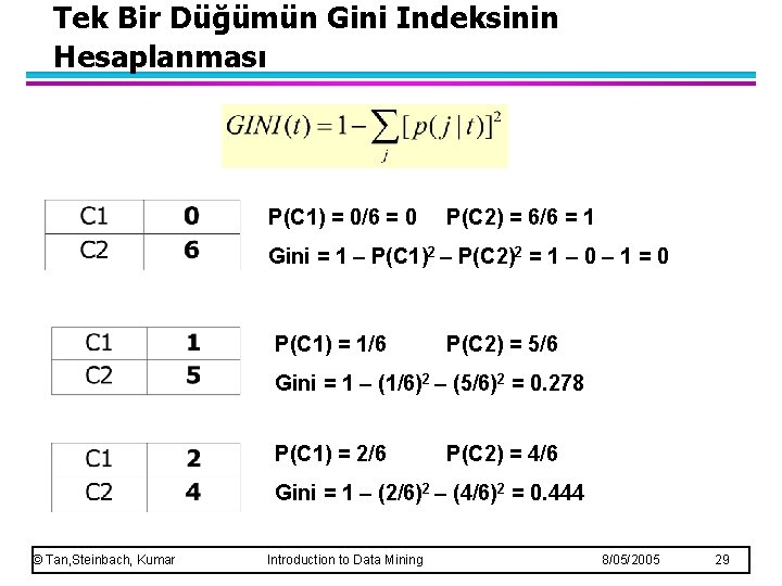 Tek Bir Düğümün Gini Indeksinin Hesaplanması P(C 1) = 0/6 = 0 P(C 2)