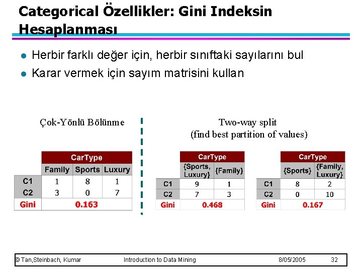 Categorical Özellikler: Gini Indeksin Hesaplanması l l Herbir farklı değer için, herbir sınıftaki sayılarını