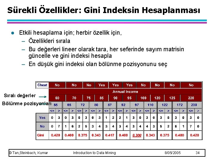 Sürekli Özellikler: Gini Indeksin Hesaplanması l Etkili hesaplama için; herbir özellik için, – Özellikleri