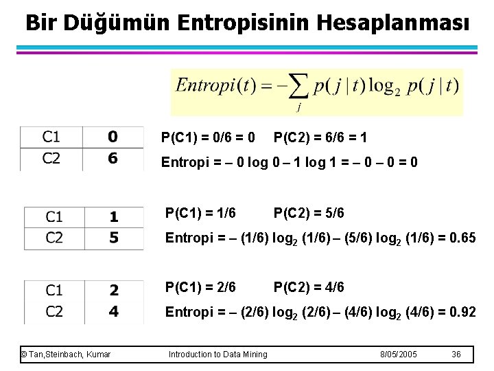 Bir Düğümün Entropisinin Hesaplanması P(C 1) = 0/6 = 0 P(C 2) = 6/6