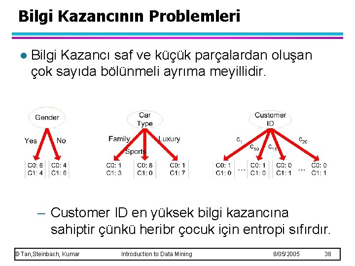 Bilgi Kazancının Problemleri l Bilgi Kazancı saf ve küçük parçalardan oluşan çok sayıda bölünmeli