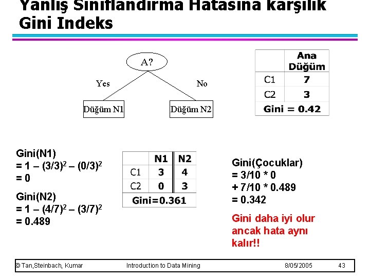 Yanlış Sınıflandırma Hatasına karşılık Gini Indeks A? Yes Düğüm N 1 No Düğüm N