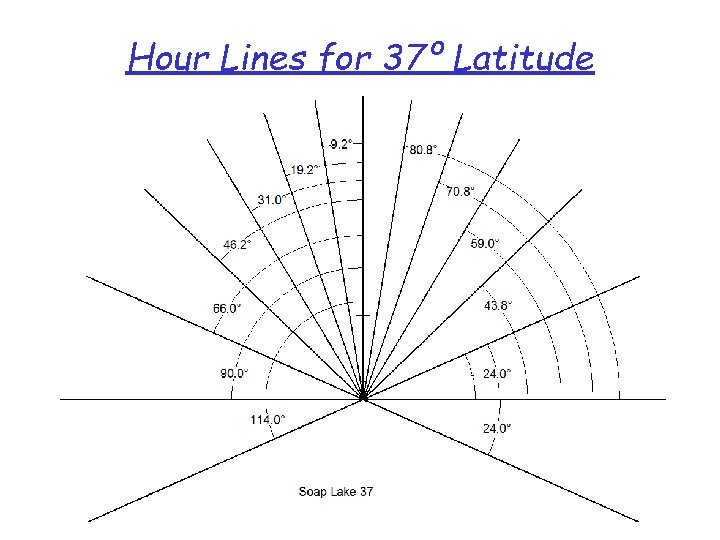 Hour Lines for 37º Latitude 