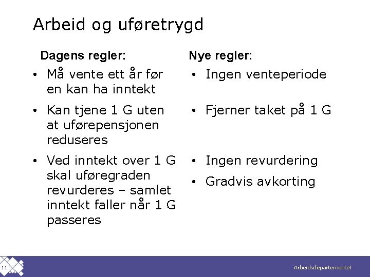 Arbeid og uføretrygd Dagens regler: 11 Nye regler: • Må vente ett år før