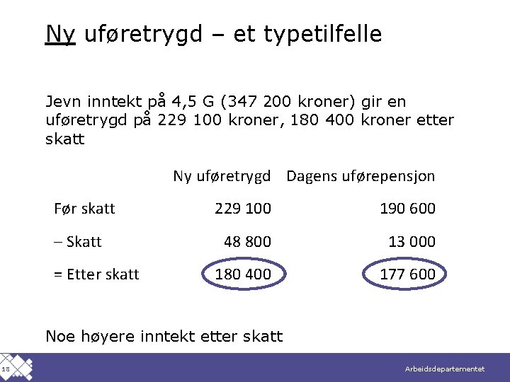 Ny uføretrygd – et typetilfelle Jevn inntekt på 4, 5 G (347 200 kroner)