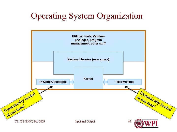 Operating System Organization Utilities, tools, Window packages, program management, other stuff System Libraries (user