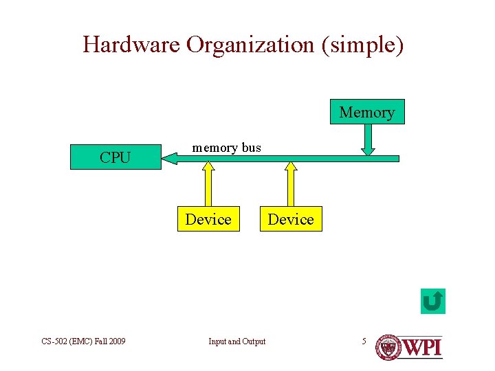 Hardware Organization (simple) Memory CPU memory bus Device CS-502 (EMC) Fall 2009 Input and