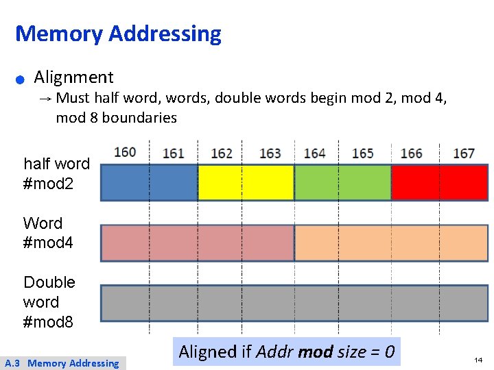 Memory Addressing ● Alignment → Must half word, words, double words begin mod 2,