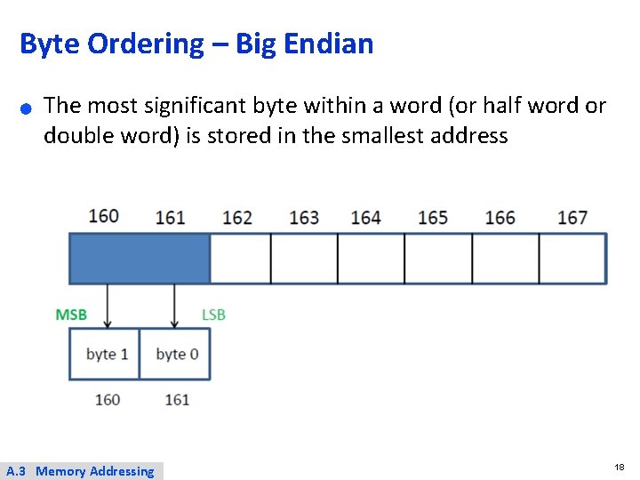 Byte Ordering – Big Endian ● The most significant byte within a word (or