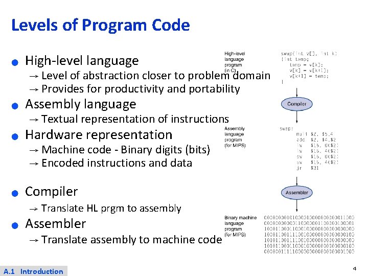Levels of Program Code ● High-level language → Level of abstraction closer to problem