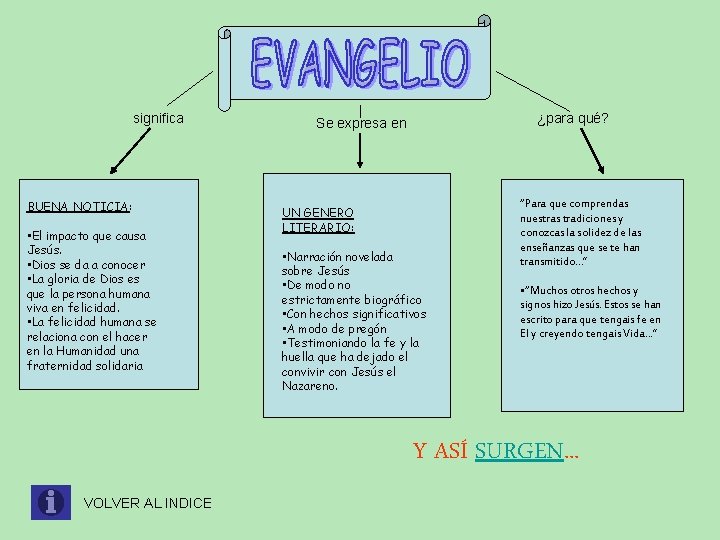 significa BUENA NOTICIA: • El impacto que causa Jesús. • Dios se da a significa BUENA NOTICIA: • El impacto que causa Jesús. • Dios se da a