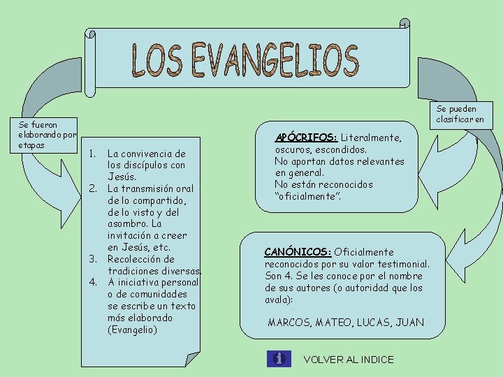 Se fueron elaborando por etapas Se pueden clasificar en 1. 2. 3. 4. La Se fueron elaborando por etapas Se pueden clasificar en 1. 2. 3. 4. La