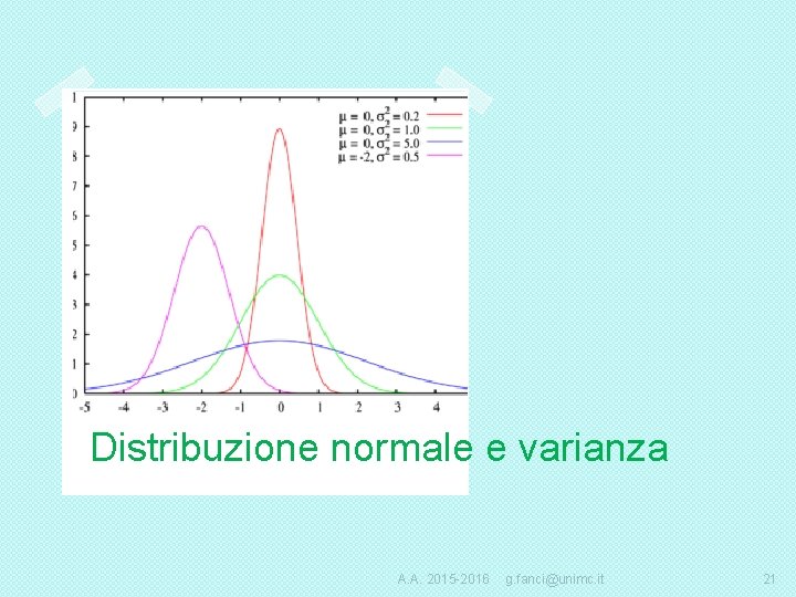 Distribuzione normale e varianza A. A. 2015 -2016 g. fanci@unimc. it 21 