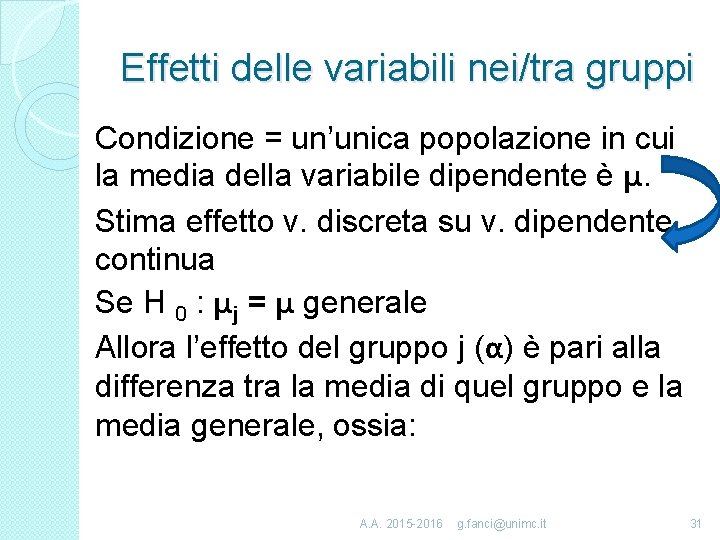 Effetti delle variabili nei/tra gruppi Condizione = un’unica popolazione in cui la media della
