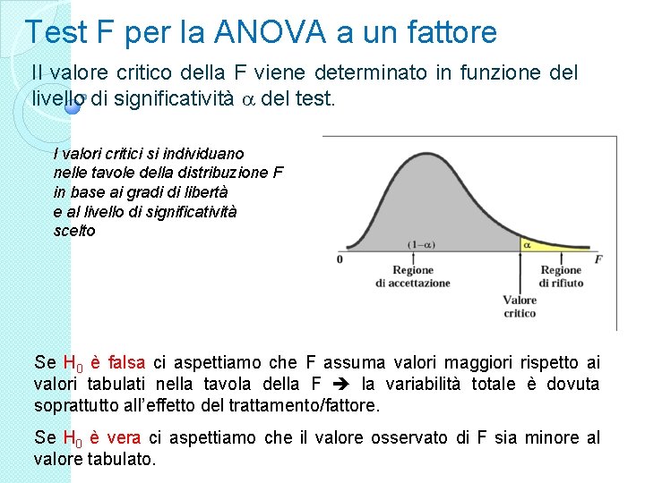 Test F per la ANOVA a un fattore Il valore critico della F viene