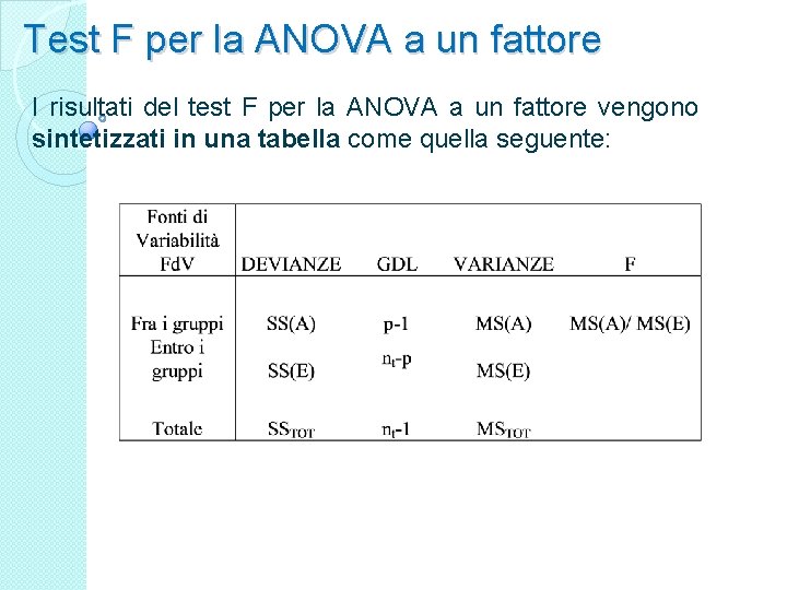 Test F per la ANOVA a un fattore I risultati del test F per