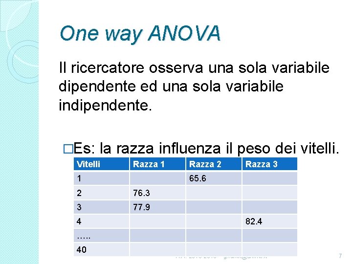 One way ANOVA Il ricercatore osserva una sola variabile dipendente ed una sola variabile