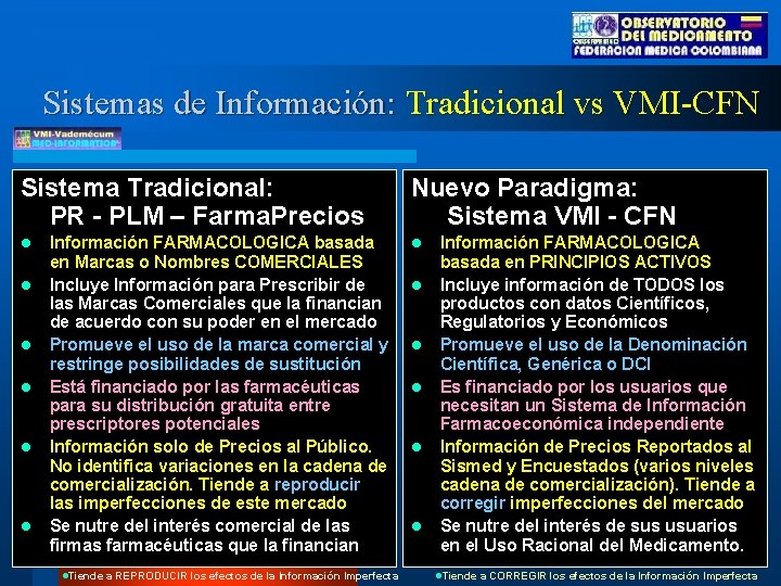 Sistemas de Información: Tradicional vs VMI-CFN Sistema Tradicional: PR - PLM – Farma. Precios