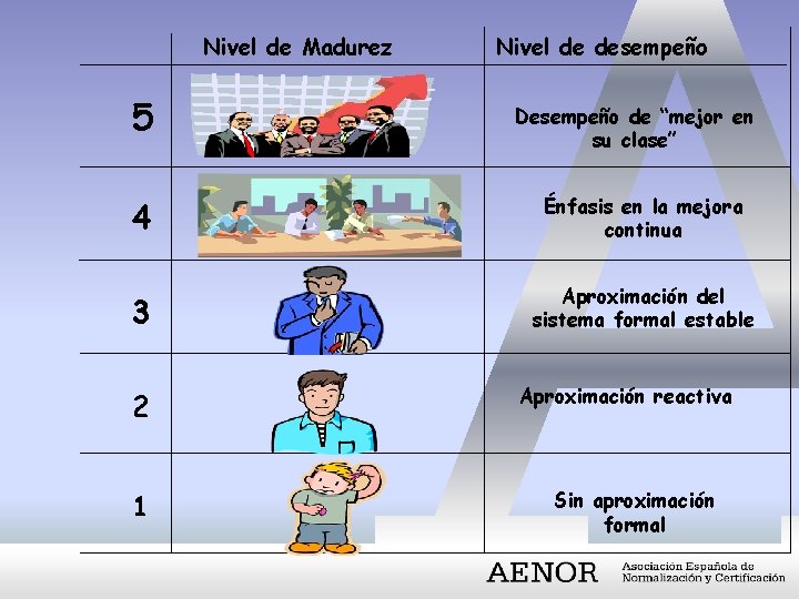 Nivel de Madurez 5 Nivel de desempeño Desempeño de “mejor en su clase” 4