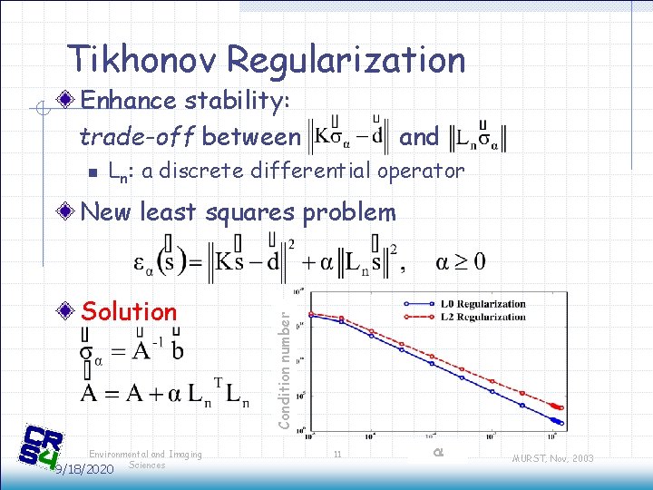 Tikhonov Regularization Enhance stability: trade-off between n and Ln: a discrete differential operator Solution Tikhonov Regularization Enhance stability: trade-off between n and Ln: a discrete differential operator Solution