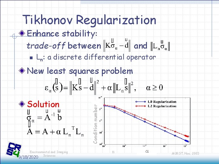 Tikhonov Regularization Enhance stability: trade-off between n and Ln: a discrete differential operator Solution