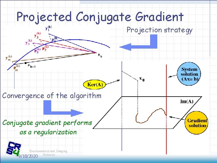 Projected Conjugate Gradient Projection strategy Convergence of the algorithm Conjugate gradient performs as a Projected Conjugate Gradient Projection strategy Convergence of the algorithm Conjugate gradient performs as a