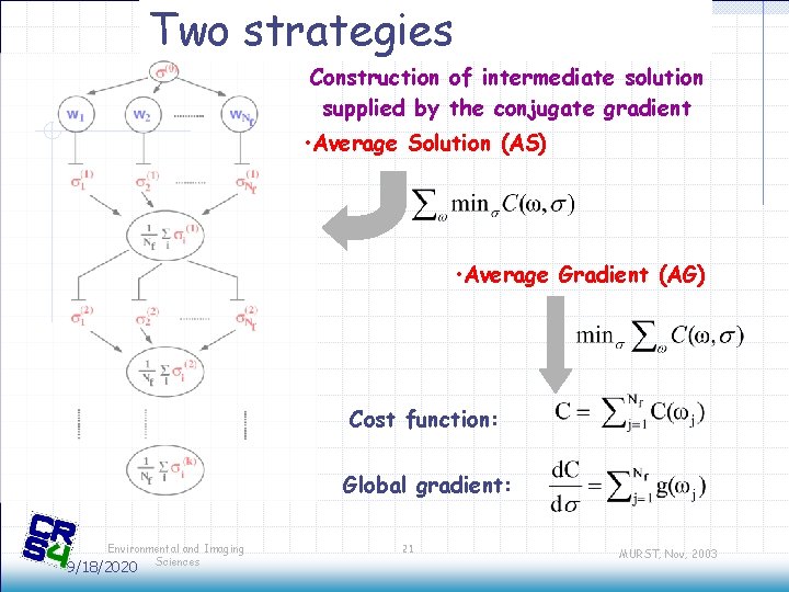 Two strategies Construction of intermediate solution supplied by the conjugate gradient • Average Solution Two strategies Construction of intermediate solution supplied by the conjugate gradient • Average Solution